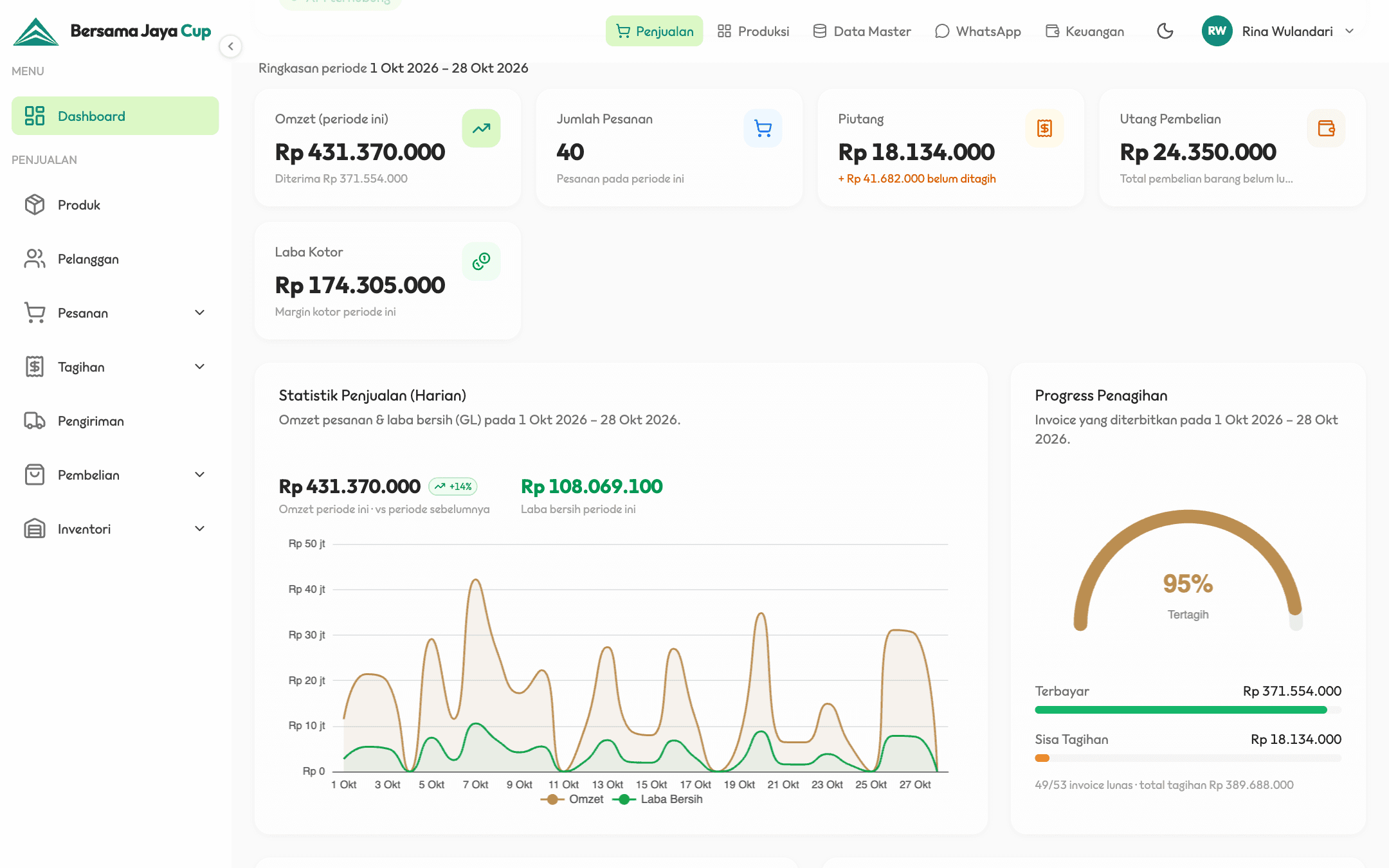Bersama Jaya Cup — Dashboard pemilik